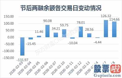 专家股市大盘分析_317天后再破10000亿！增量资金盯上了谁？