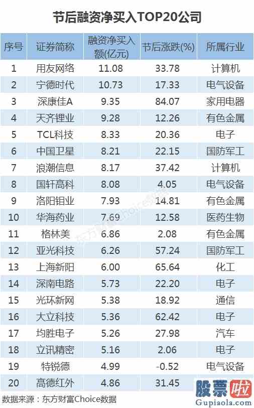 专家股市大盘分析_317天后再破10000亿！增量资金盯上了谁？