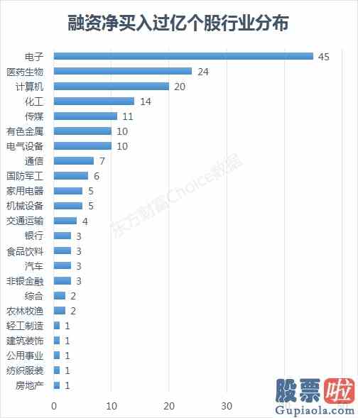 专家股市大盘分析_317天后再破10000亿！增量资金盯上了谁？