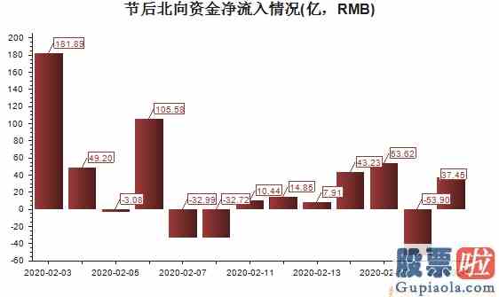 专家股市大盘分析_317天后再破10000亿！增量资金盯上了谁？