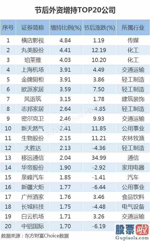 专家股市大盘分析_317天后再破10000亿！增量资金盯上了谁？