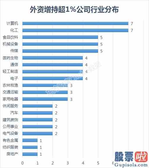 专家股市大盘分析_317天后再破10000亿！增量资金盯上了谁？