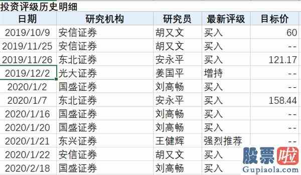 股市大盘明天走势预测：大股东减持、业绩下滑、6次风险提示金牌分析师却摇旗呐喊“买买买”