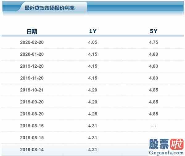 今天股票大盘分析：重磅突发！央行又“降息”！百万房贷月供少30元如何影响A股和楼市？解读来了