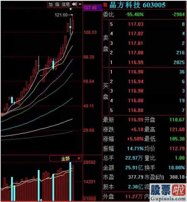 预测大盘走势四种方法：牛市“带头大哥”发力！沪指重上3000点深市两大指数盘中双双刷新年内新高