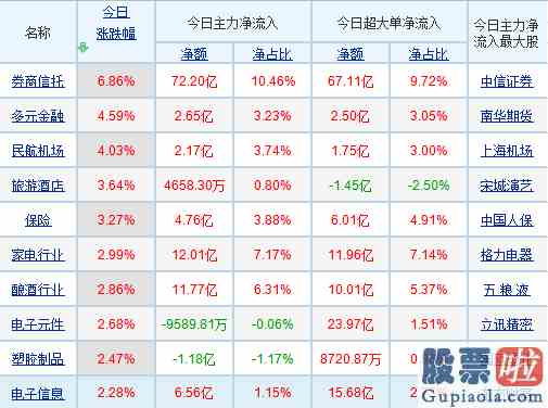 股票如何进行大盘分析：捅破3000点这层窗户纸！四大理由支撑沪指走强重点关注三个方向？