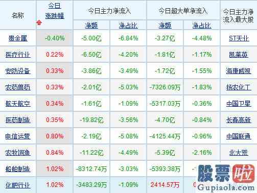 股票如何进行大盘分析：捅破3000点这层窗户纸！四大理由支撑沪指走强重点关注三个方向？