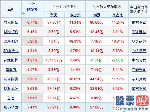 股票如何进行大盘分析：捅破3000点这层窗户纸！四大理由支撑沪指走强重点关注三个方向？