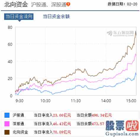 股票如何进行大盘分析：捅破3000点这层窗户纸！四大理由支撑沪指走强重点关注三个方向？