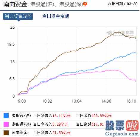 股票如何进行大盘分析：捅破3000点这层窗户纸！四大理由支撑沪指走强重点关注三个方向？