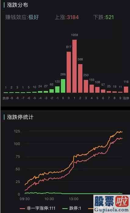 明日股票大盘预测分析_牛市的味道？券商股再次领涨两大关键指标完胜！四大利好接踵而至