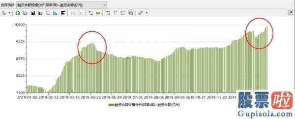 股票如何进行大盘分析_太疯狂！A股连续三天成交破万亿杠杆资金火爆犹超去年！似曾相识牛归来？警惕！这类资金正在撤离