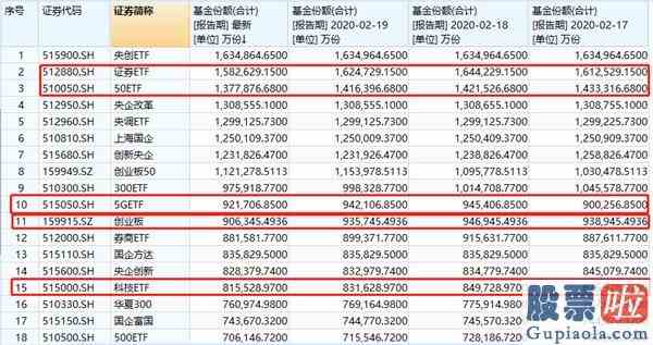 股票如何进行大盘分析_太疯狂！A股连续三天成交破万亿杠杆资金火爆犹超去年！似曾相识牛归来？警惕！这类资金正在撤离