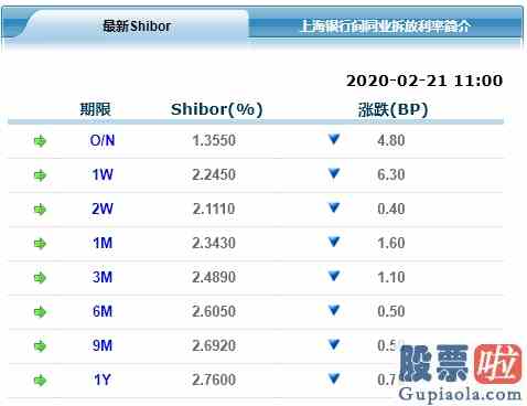 股票如何进行大盘分析_太疯狂！A股连续三天成交破万亿杠杆资金火爆犹超去年！似曾相识牛归来？警惕！这类资金正在撤离