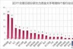 未来十天大盘走势分析：万亿成交再助大盘攻克3000点103只股票获主力资金大手笔增持