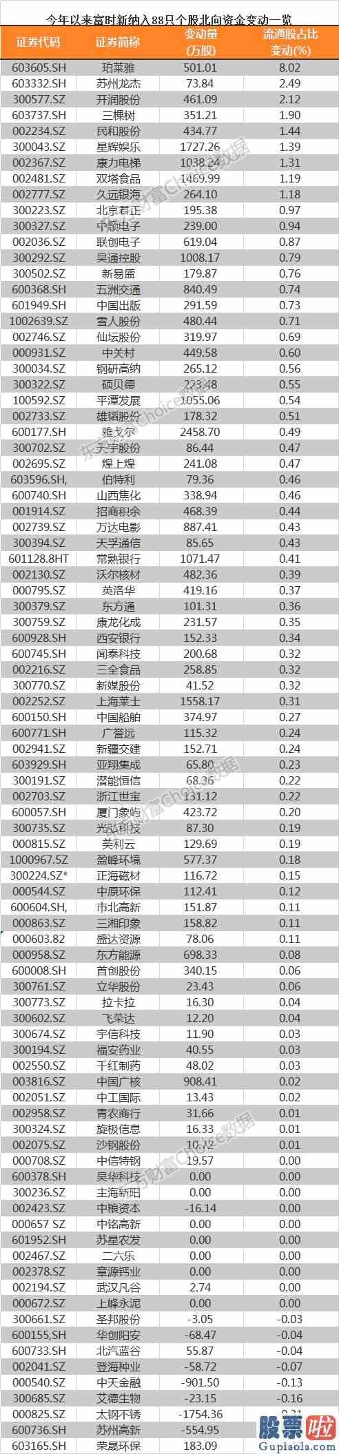 明日大盘预测最新信息_周末重磅！又有3000亿外资要来“扫货”！