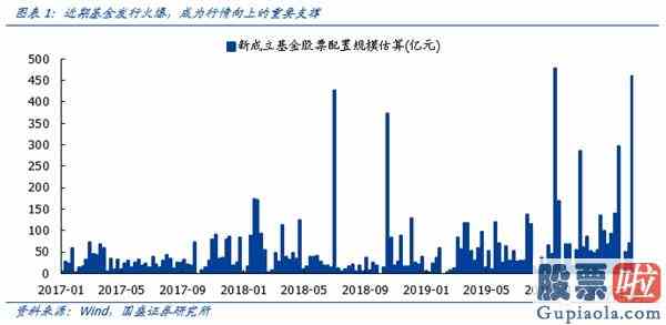 明天大盘走势预测分析：机构成为A股“定海神针”科技成长“再起风云”