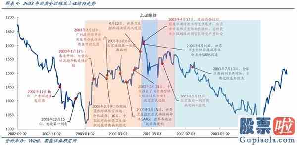 明天大盘走势预测分析：机构成为A股“定海神针”科技成长“再起风云”