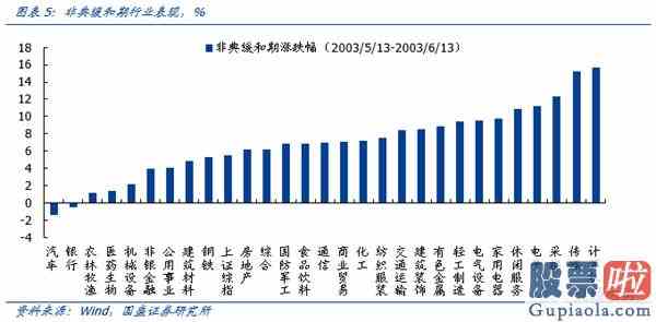 明天大盘走势预测分析：机构成为A股“定海神针”科技成长“再起风云”