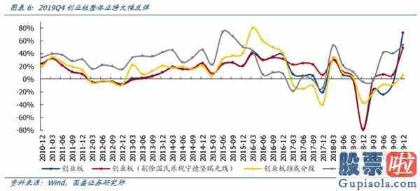 明天大盘走势预测分析：机构成为A股“定海神针”科技成长“再起风云”