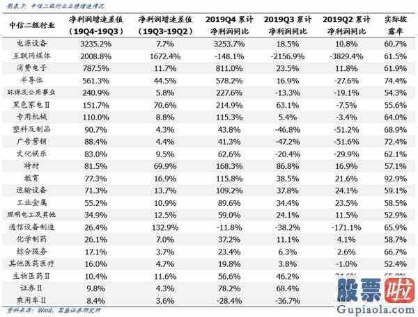 明天大盘走势预测分析：机构成为A股“定海神针”科技成长“再起风云”