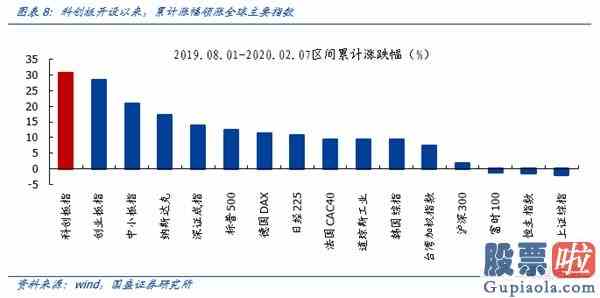 明天大盘走势预测分析：机构成为A股“定海神针”科技成长“再起风云”