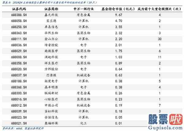 明天大盘走势预测分析：机构成为A股“定海神针”科技成长“再起风云”