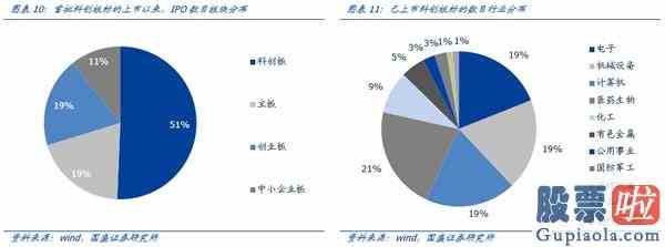 明天大盘走势预测分析：机构成为A股“定海神针”科技成长“再起风云”