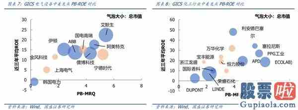 明天大盘走势预测分析：机构成为A股“定海神针”科技成长“再起风云”