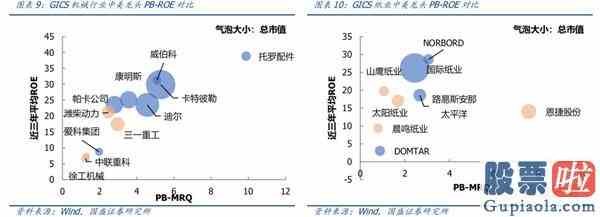 明天大盘走势预测分析：机构成为A股“定海神针”科技成长“再起风云”