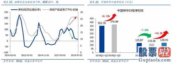 明天大盘走势预测分析：机构成为A股“定海神针”科技成长“再起风云”