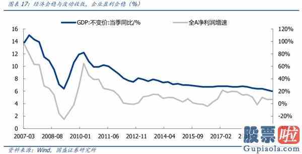 明天大盘走势预测分析：机构成为A股“定海神针”科技成长“再起风云”