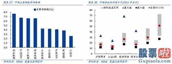 明天大盘走势预测分析：机构成为A股“定海神针”科技成长“再起风云”