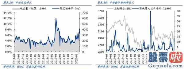 明天大盘走势预测分析：机构成为A股“定海神针”科技成长“再起风云”