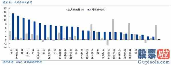 明天大盘走势预测分析：机构成为A股“定海神针”科技成长“再起风云”