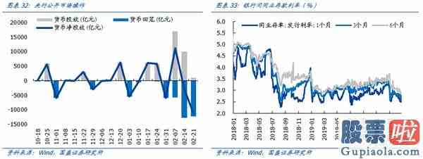 明天大盘走势预测分析：机构成为A股“定海神针”科技成长“再起风云”