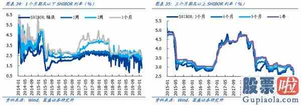 明天大盘走势预测分析：机构成为A股“定海神针”科技成长“再起风云”