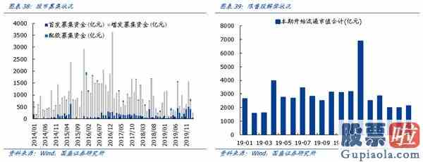 明天大盘走势预测分析：机构成为A股“定海神针”科技成长“再起风云”