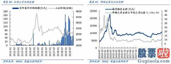 明天大盘走势预测分析：机构成为A股“定海神针”科技成长“再起风云”