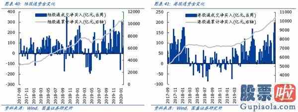 明天大盘走势预测分析：机构成为A股“定海神针”科技成长“再起风云”