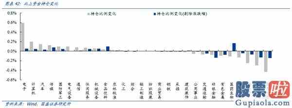 明天大盘走势预测分析：机构成为A股“定海神针”科技成长“再起风云”