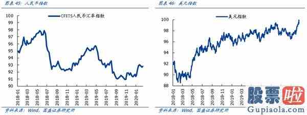 明天大盘走势预测分析：机构成为A股“定海神针”科技成长“再起风云”