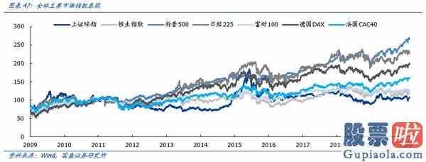 明天大盘走势预测分析：机构成为A股“定海神针”科技成长“再起风云”