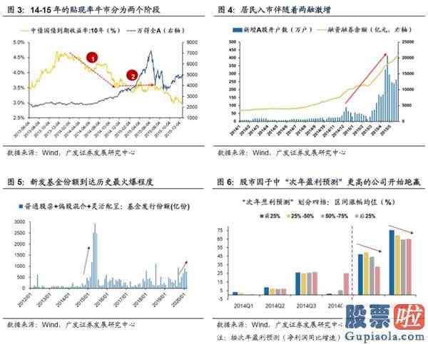 预计明日大盘走势预测_风险偏好接棒“贴现率牛市”