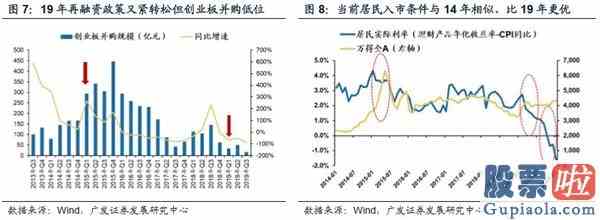 预计明日大盘走势预测_风险偏好接棒“贴现率牛市”