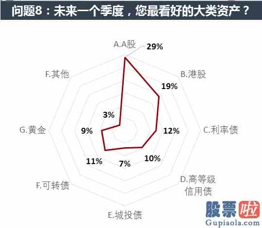 股市大盘预测分析：疫情对险资投资造成什么影响？听险资大佬们怎么说