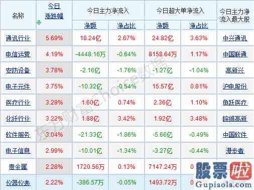 明天大盘预测最新消息25：A股这边风景独好！成长牛市暂不言顶？上涨的理由在这里！