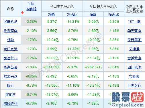 明天大盘预测最新消息25：A股这边风景独好！成长牛市暂不言顶？上涨的理由在这里！