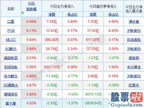 明天大盘预测最新消息25：A股这边风景独好！成长牛市暂不言顶？上涨的理由在这里！