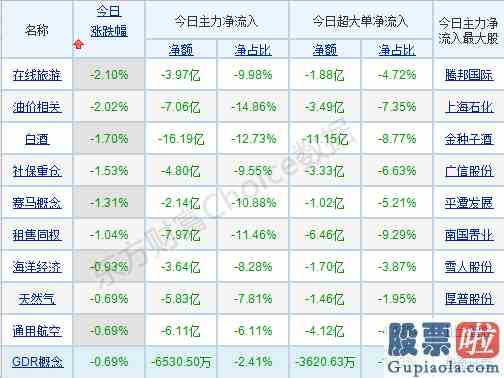 明天大盘预测最新消息25：A股这边风景独好！成长牛市暂不言顶？上涨的理由在这里！